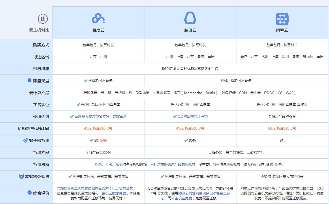 城固云主机代理对比.jpg